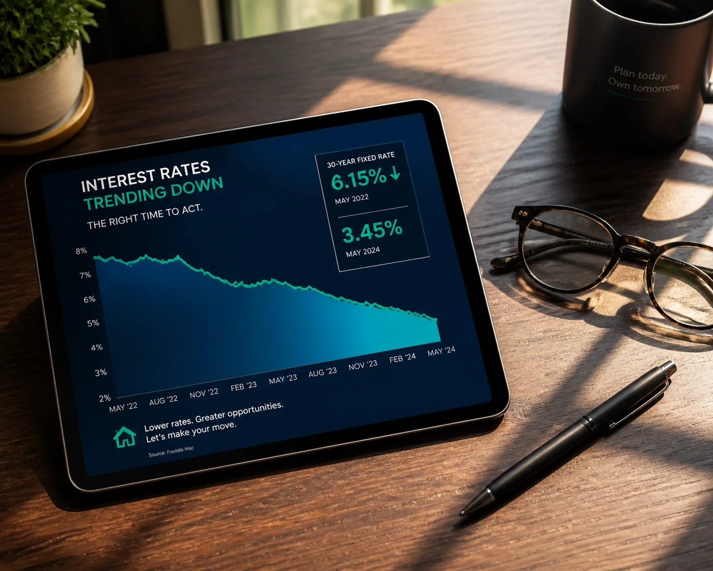 A tablet displaying falling mortgage interest rates on a desk.