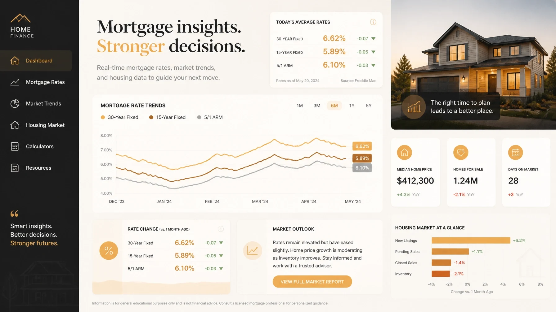 Navigating the 6.81% Reality: How to Buy Smart When Mortgage Rates Hit a 1-Year High