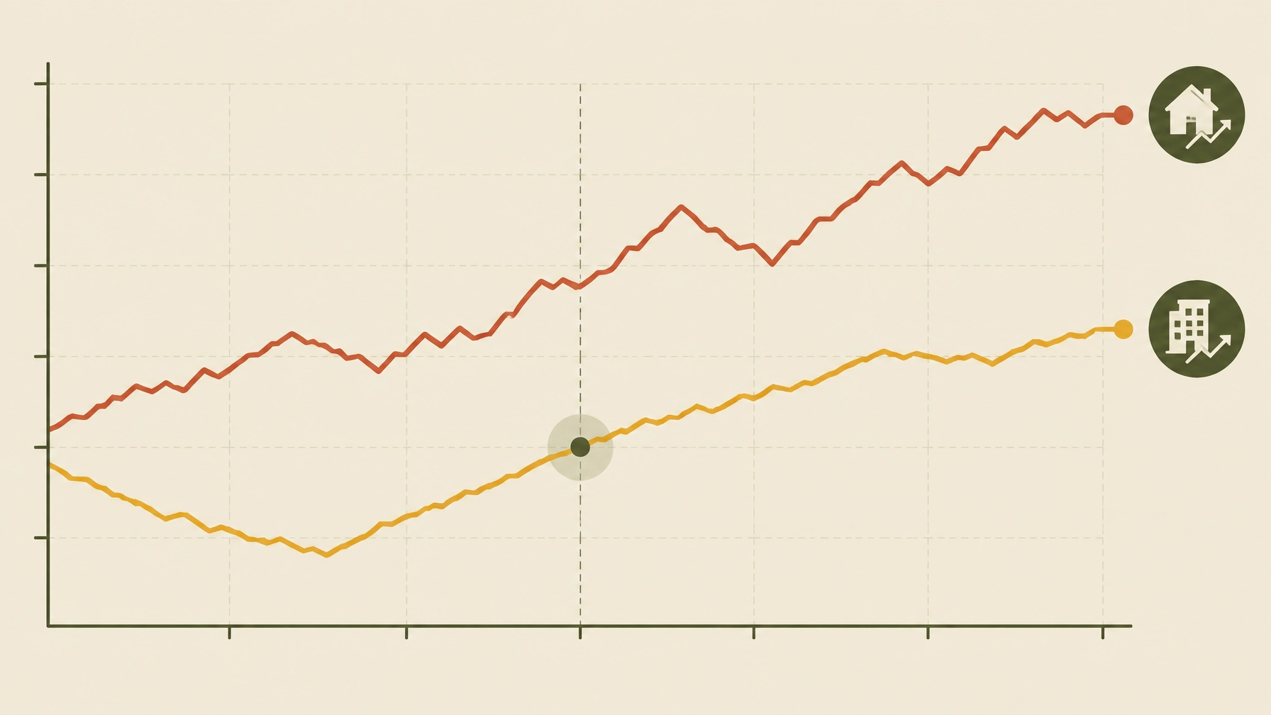 Line chart comparing home price trends over time for single-family homes and multifamily buildings