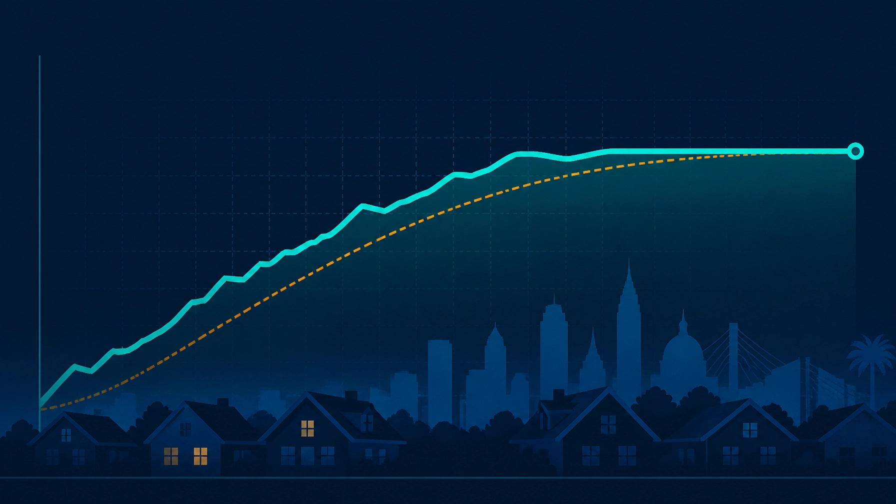 State of the South: The Plateau Is Here : September Housing Data for Georgia, Florida, and Tennessee