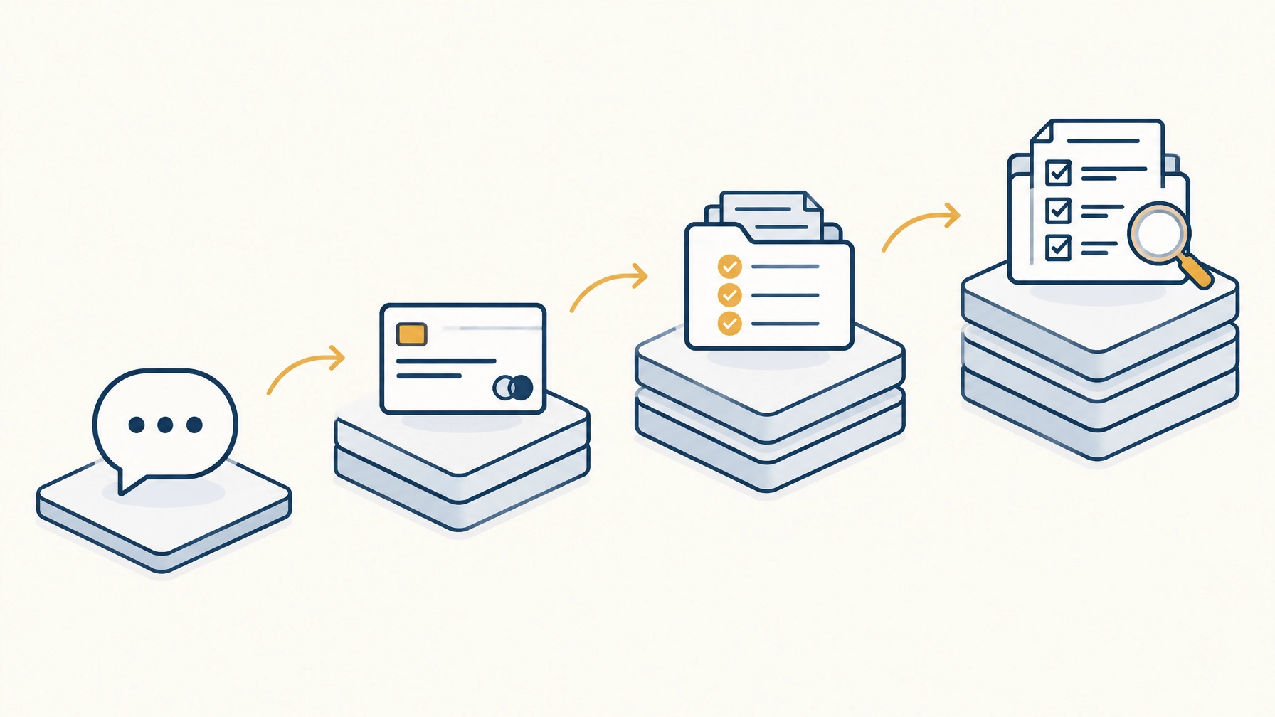 Four-step mortgage process graphic: initial conversation, credit review, document collection, and final file review