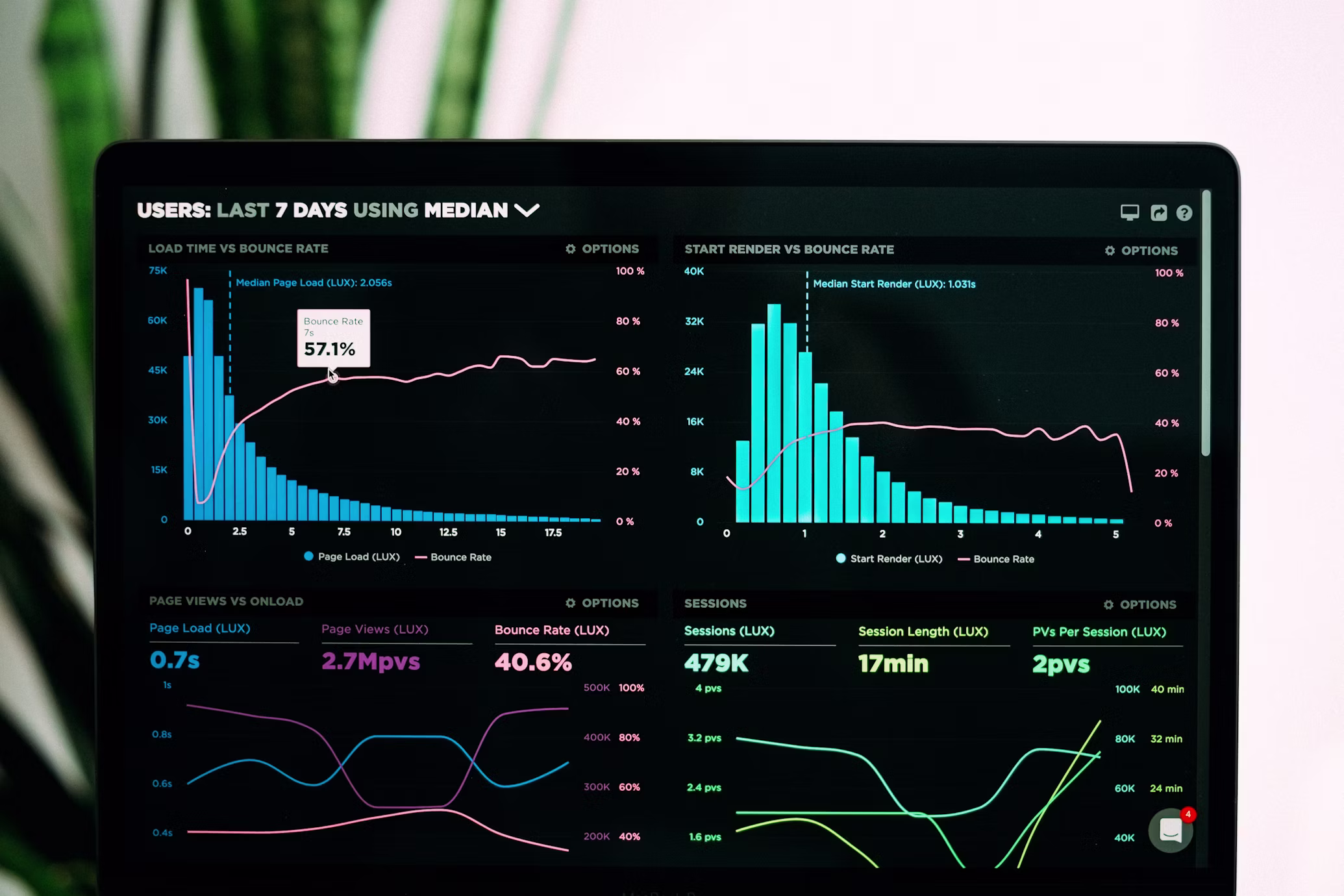 Real estate market analytics dashboard with performance charts and housing data, illustrating market trends for mortgage planning and homebuyers.
