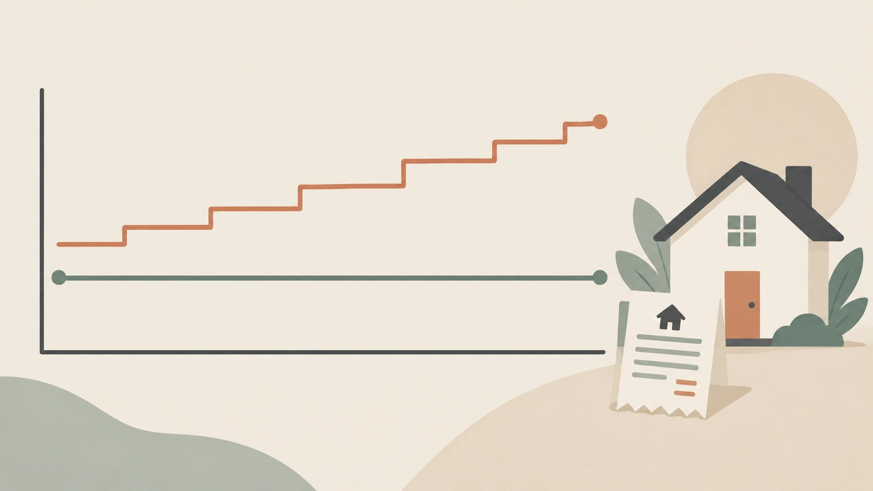 Illustration of a rising stepped line for escrow costs against a flat line for principal and interest, next to a home and a property tax bill