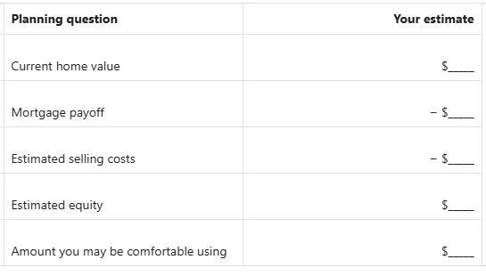 A table for planning question and estimate
