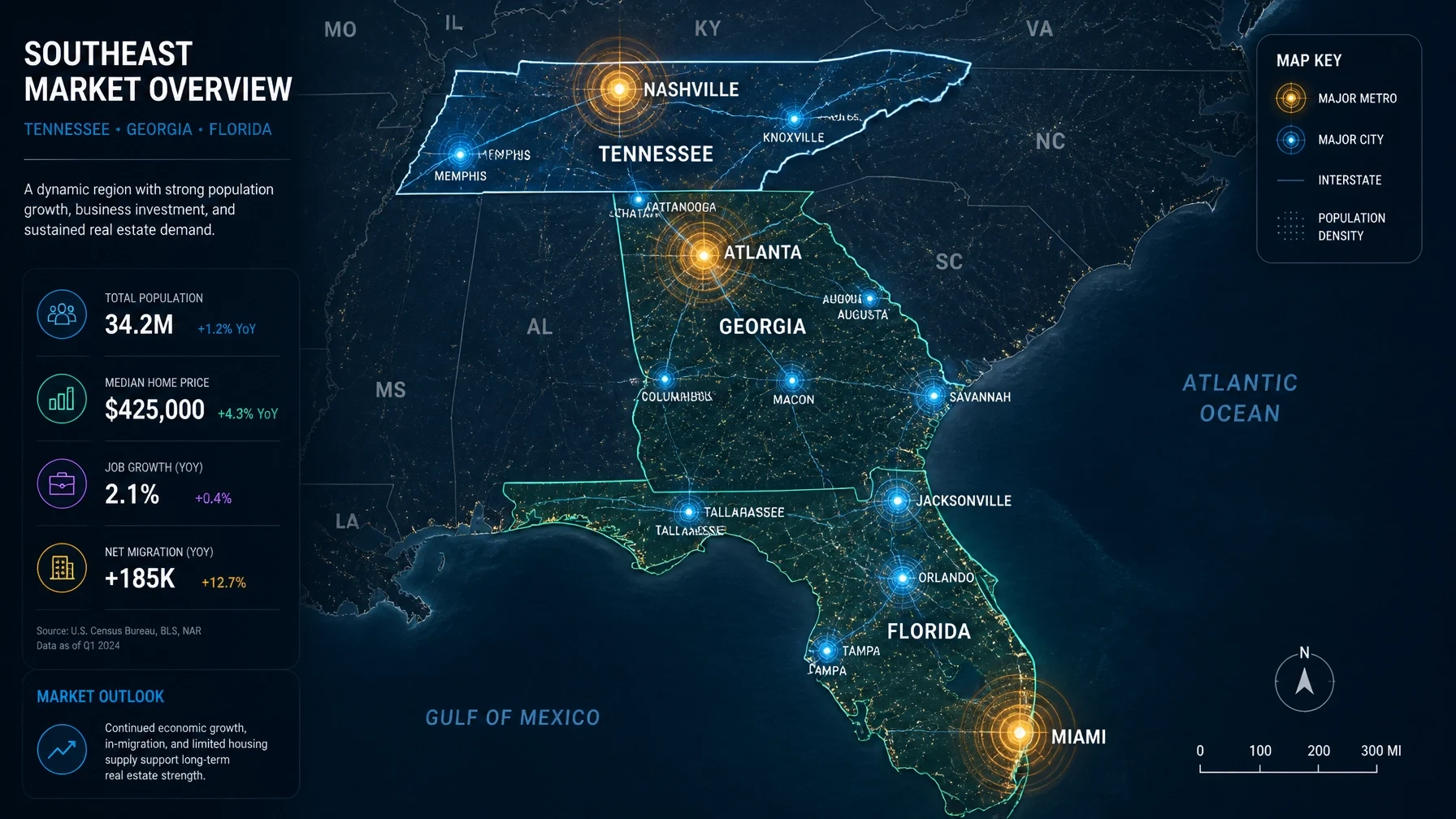 A visual map highlighting key cities and growth trends across Tennessee, Georgia, and Florida, with population, home price, job growth, and migration data.